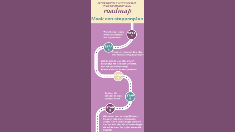 Niet al het begin is moeilijk